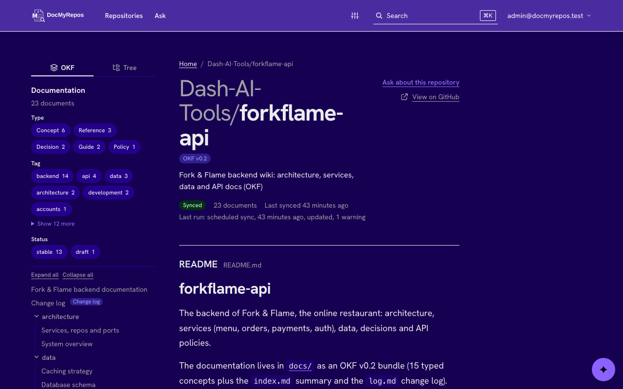 A repository page with its README, the documentation tree and the code owners panel