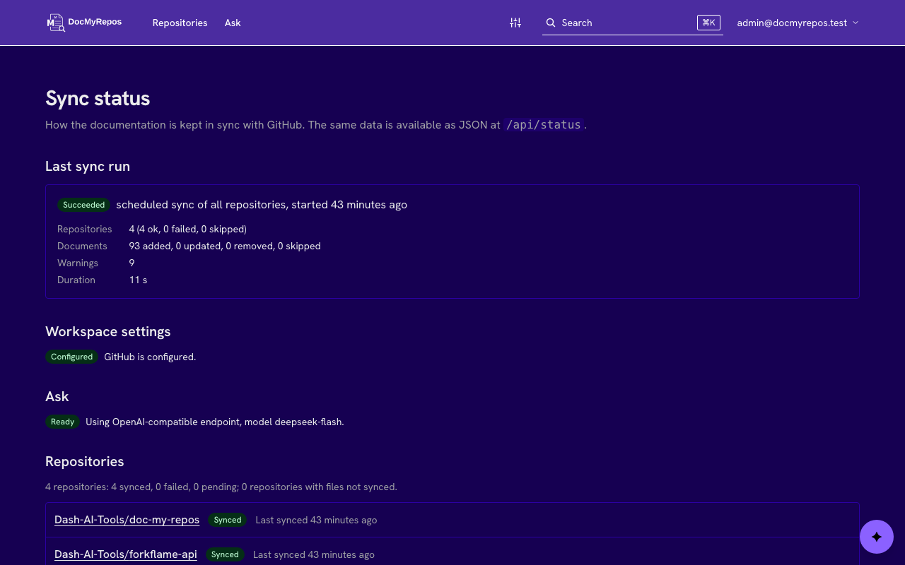 The sync status page with the last run and the state of every repository